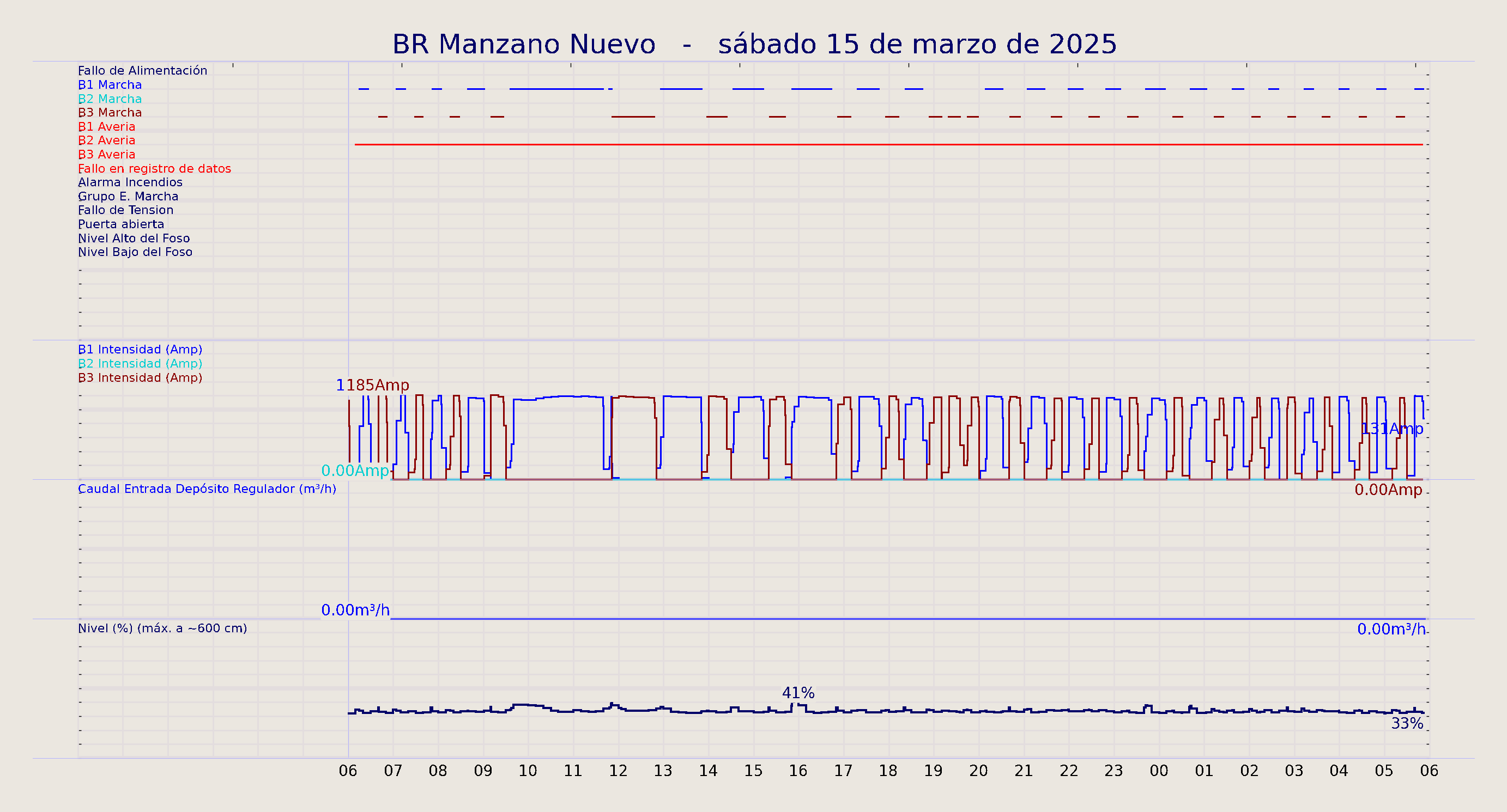 ../../imagenes/vid/2025/BR Manzano Nuevo/2025-03-15 BR Manzano Nuevo.png